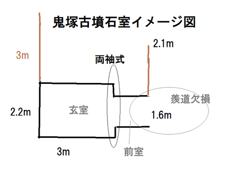 PNG 鬼塚古墳石室イメージ図