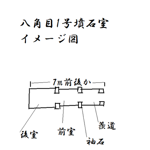PNG八角目1号墳石室イメージ図（南関町）（熊本県）