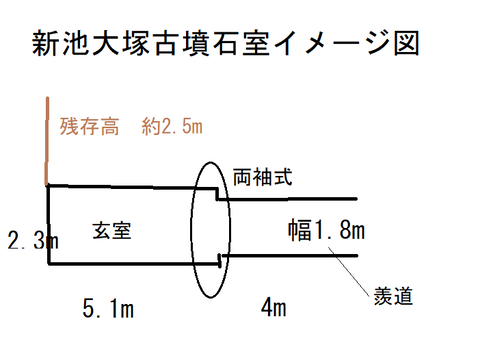 PNG 新池大塚古墳石室（岡山市）石室イメージ図