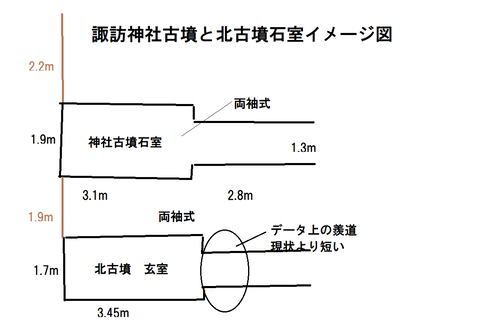 PNG 諏訪神社古墳と北古墳石室イメージ図