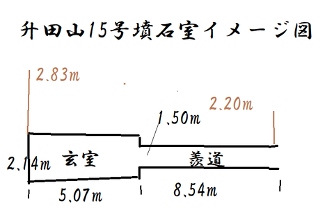 PNG 升田山15号墳　石室イメージ図