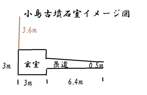 PNG 小島古墳石室イメージ図