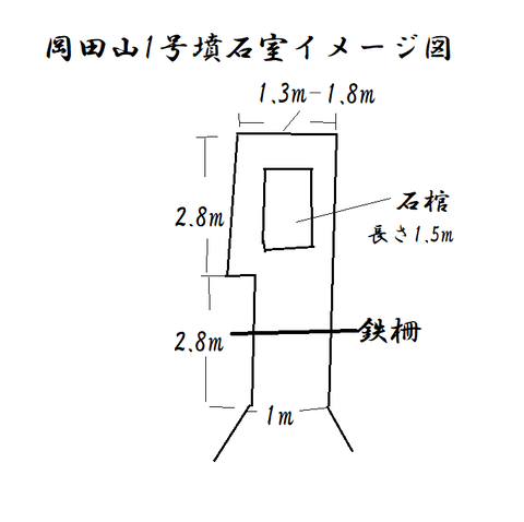PNG岡田山1号墳石室イメージ図　22年6月1日