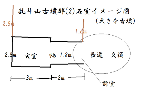 PNG 乱斗山古墳群(2)石室イメージ図