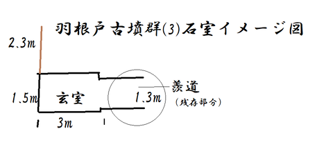 PNG 羽根戸古墳群（３）石室イメージ図