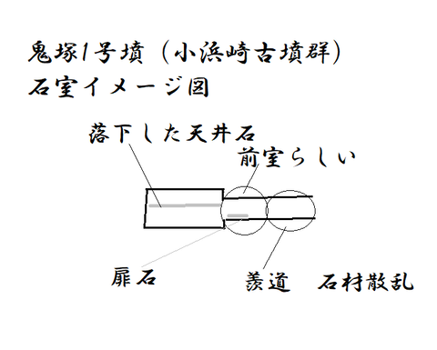 鬼塚1号墳（小浜崎1号墳）石室イメージ図　23年3月21日