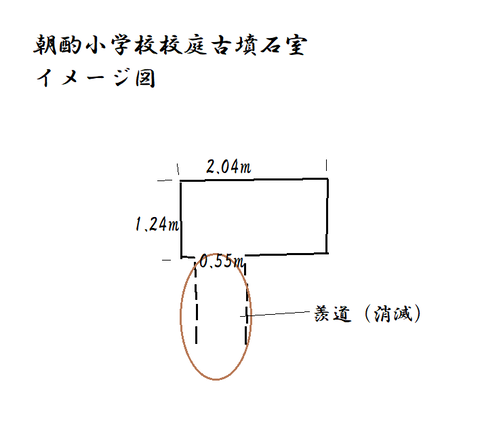 PNG 朝酌小学校校庭古墳石室イメージ図