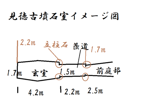 PNG 見徳古墳石室イメージ図