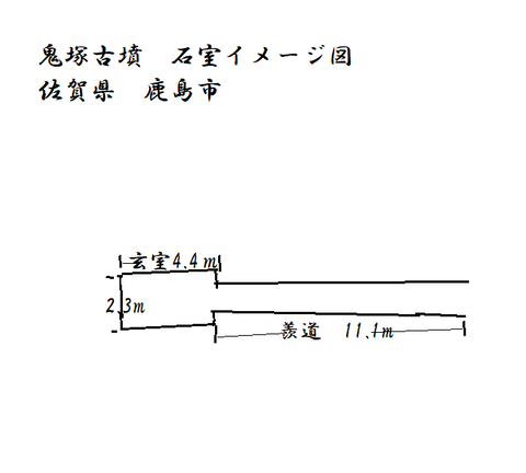 PNG aoizuka kofun kashimashi zu