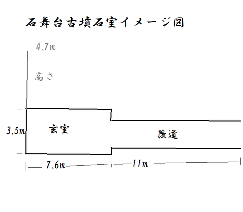 PNG石舞台古墳石室イメージ図　23年7月23日