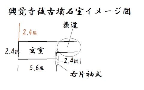 PNG 興覚寺後古墳（浜松市）　石室イメージ図