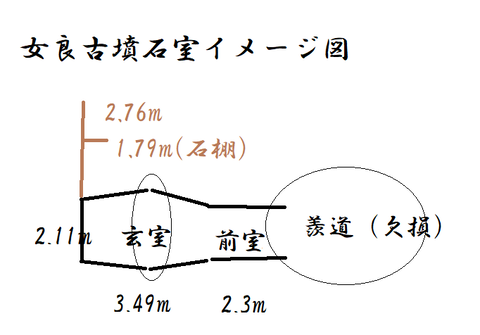 PNG 石室イメージ図女良古墳
