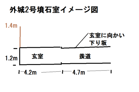 PNG 外城2号墳石室イメージ図