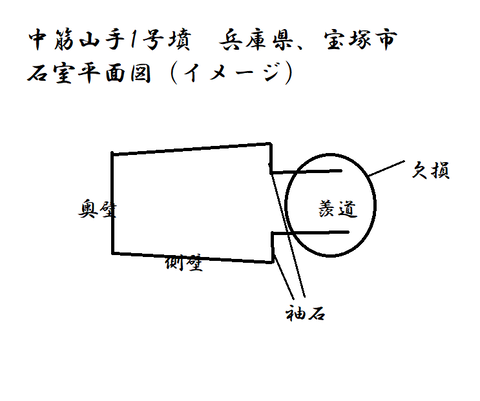 PNG 中筋山手1号墳イメージ図