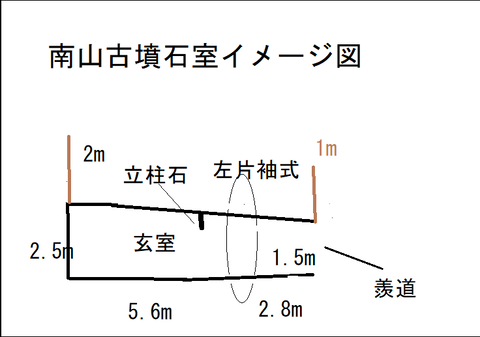 PNG 南山古墳石室イメージ図やり直し版