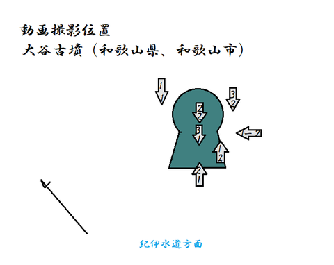 動画撮影位置　大谷古墳