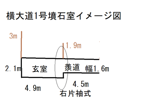 PNG 横大道1号墳　石室イメージ図