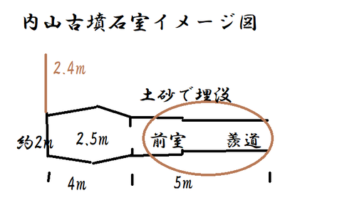 PNG 内山古墳(豊田市)石室イメージ図
