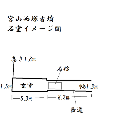 PNG　宮山西塚古墳（岡山市）石室イメージ図