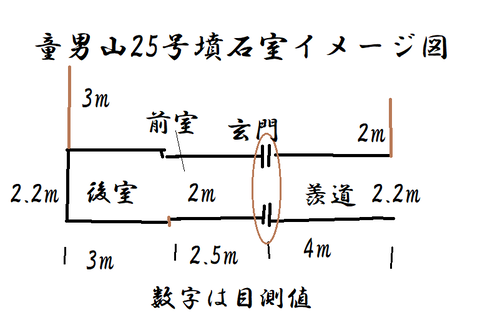童男山25号墳石室イメージ図