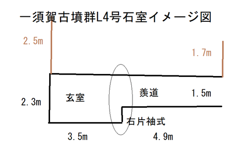 PNG 石室イメージ図　一須賀L4号