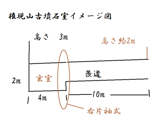 PNG 権現山石室イメージ図