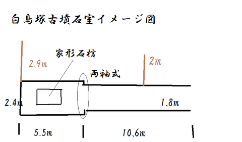 PNG 白鳥塚古墳宝塚市　石室イメージ図