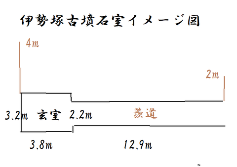 PNG　伊勢塚古墳（神埼町）石室イメージ図　24年9月15日