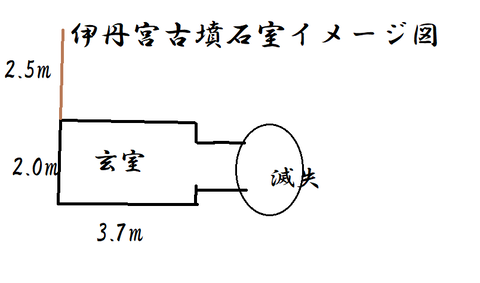 PNG 伊丹宮古墳石室イメージ図