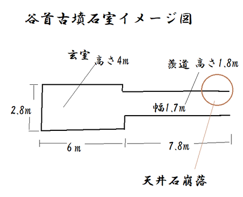 PNG　谷首古墳石室イメージ図　23年2月19日作成