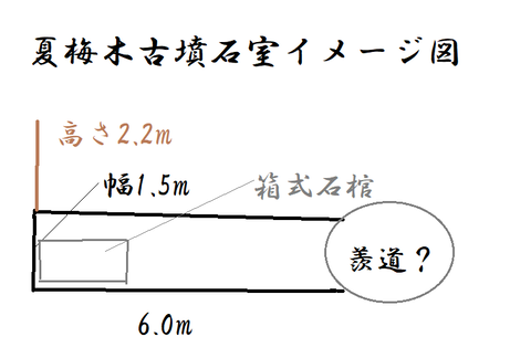 PNG 夏梅木古墳石室イメージ図