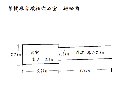 PNG kinrizuka kofun sekishitu 超略図