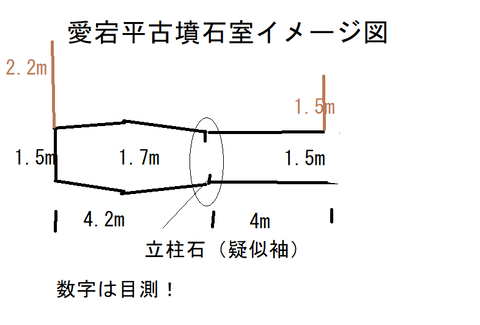 PNG 愛宕平古墳（浜松市）石室イメージ図
