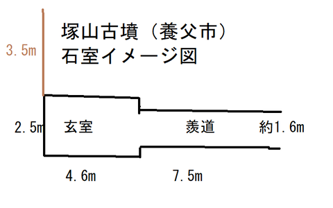 PNG 塚山古墳（養父市）石室イメージ図