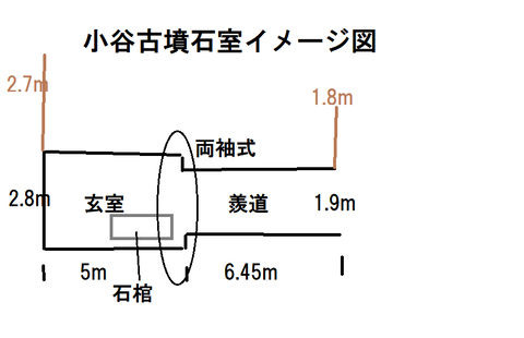 PNG 小谷古墳石室イメージ図
