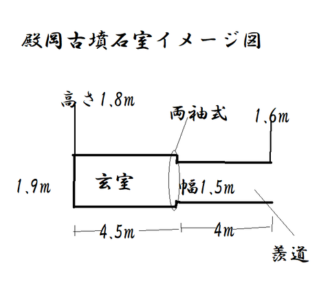 PNG 殿岡古墳石室イメージ図（美濃市）23年5月17日