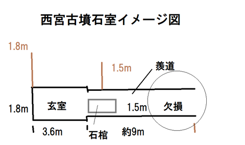 PNG 西宮古墳石室イメージ図　平群町