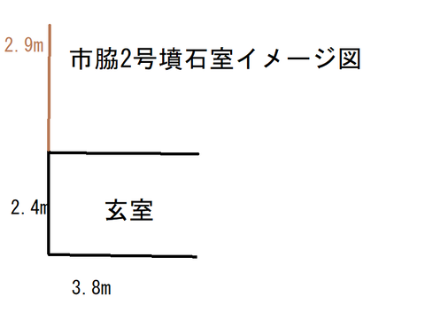 PNG 市脇2号墳石室イメージ図