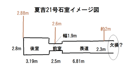 PNG 夏吉21号石室イメージ図