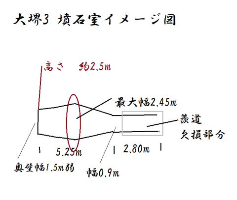 PNG 大堺3号墳　石室イメージ図