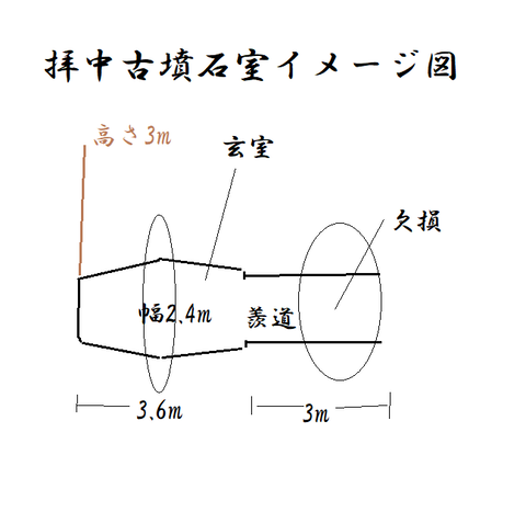 PNG 拝中古墳石室イメージ図