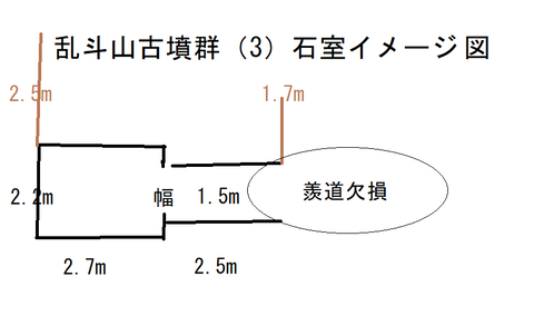 PNG 乱斗山古墳群(3)石室イメージ図