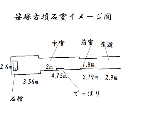PNG 笹塚古墳(壱岐市)石室イメージ図 22年10月9日作成