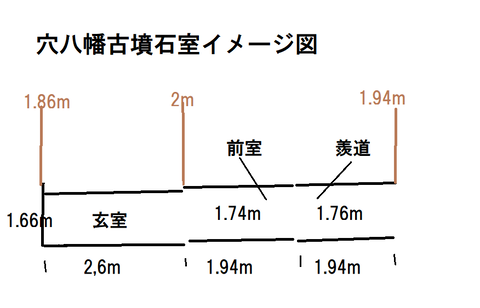 PNG 穴八幡石室イメージ図