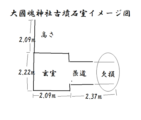 PNG 大國魂神社古墳石室イメージ図　23年6月3日