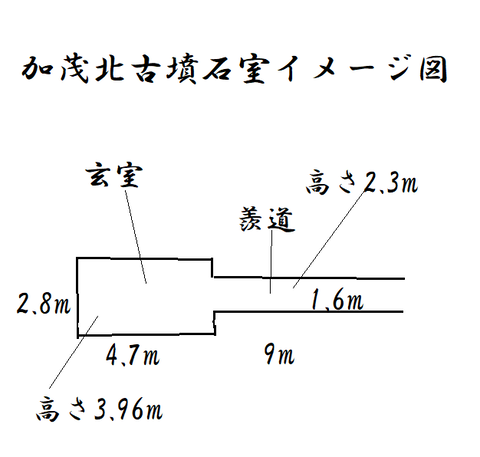 PNG 加茂北古墳石室イメージ図　22年10月25日
