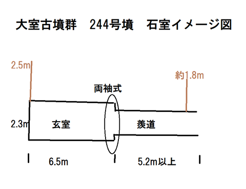 PNG大室古墳群　244号墳　石室イメージ図