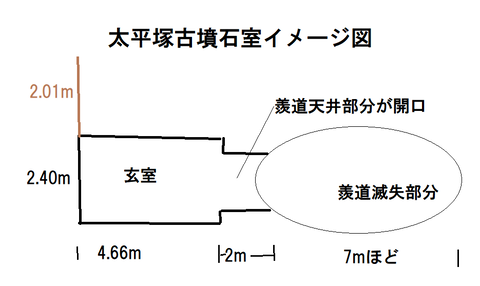 PNG 太平塚古墳石室イメージ図　太子町