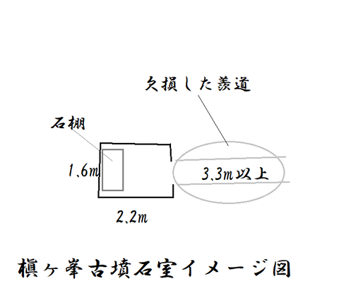 PNG槇ヶ峯古墳石室イメージ図　大淀町