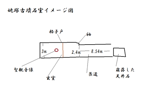 PNG 姥塚古墳 石室 図 21年11月1日